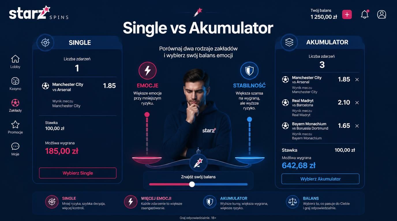 Porównanie single i akumulator, balansu emocji i ryzyka
