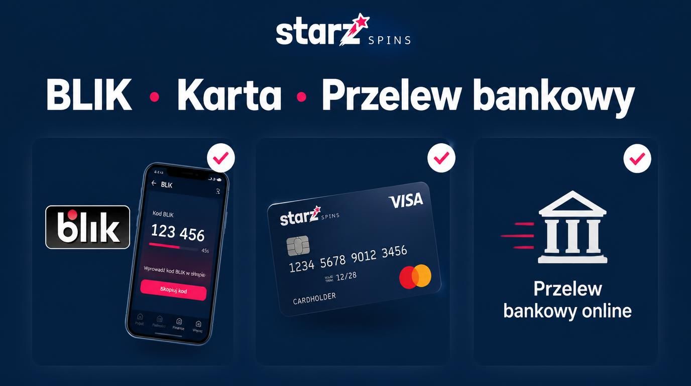 Trzy sprawdzone metody płatności w Polsce